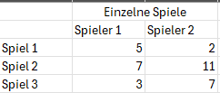 Userbild