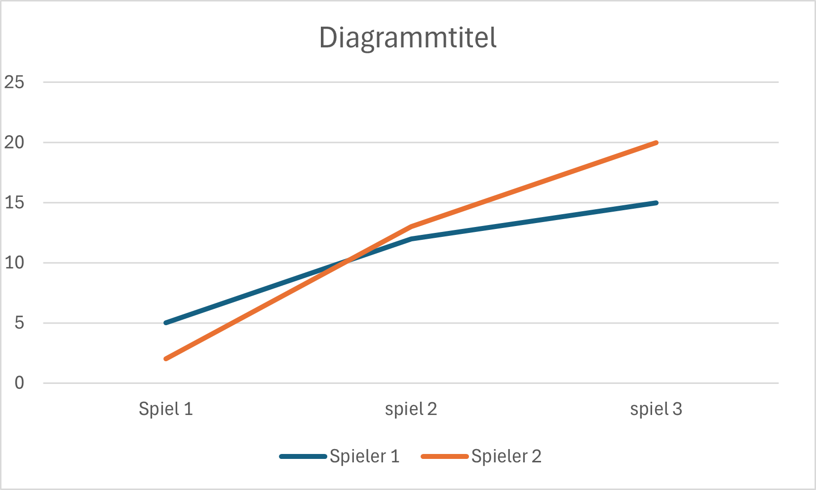 Userbild