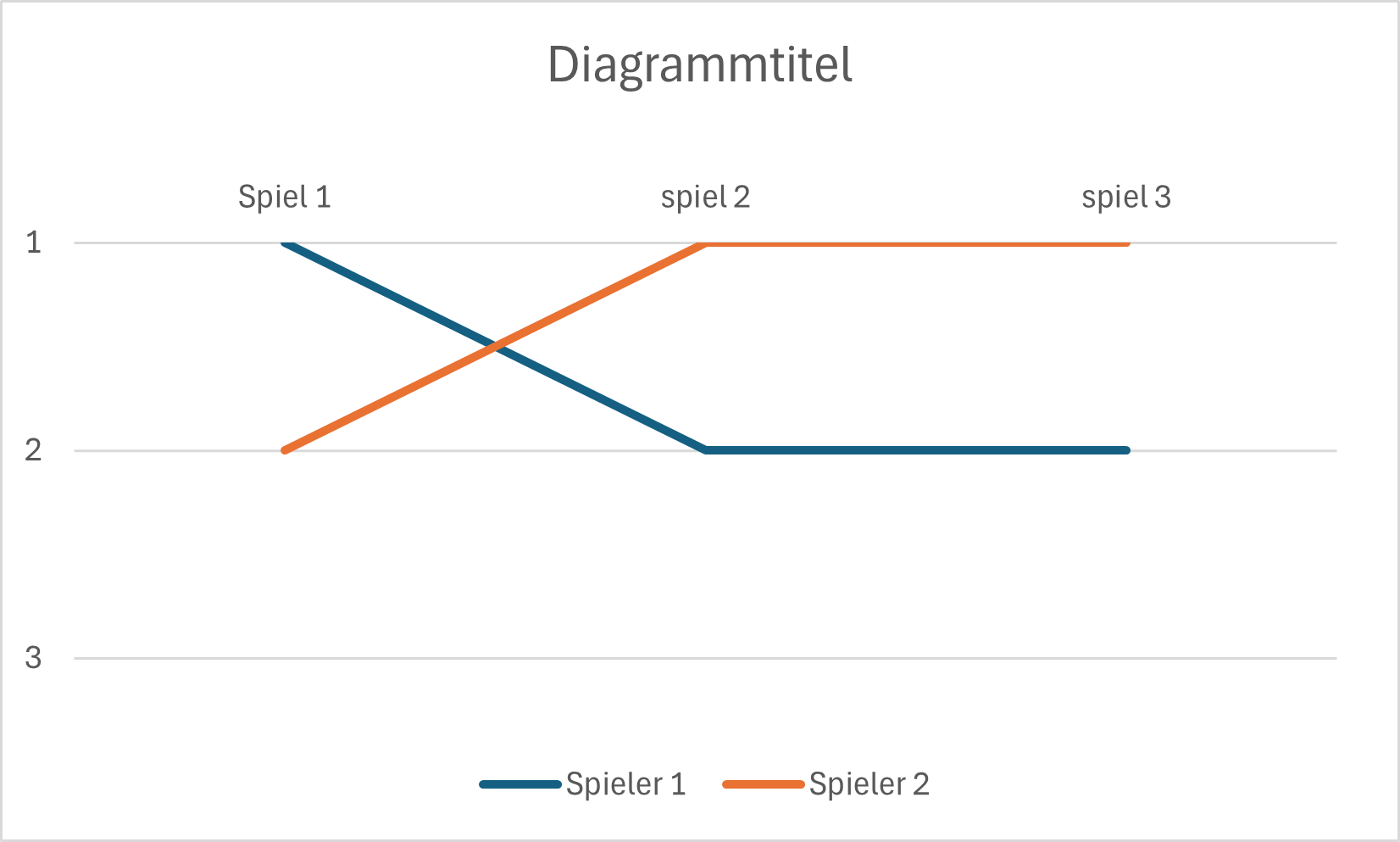 Userbild