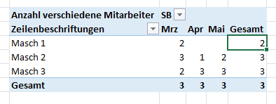 Userbild