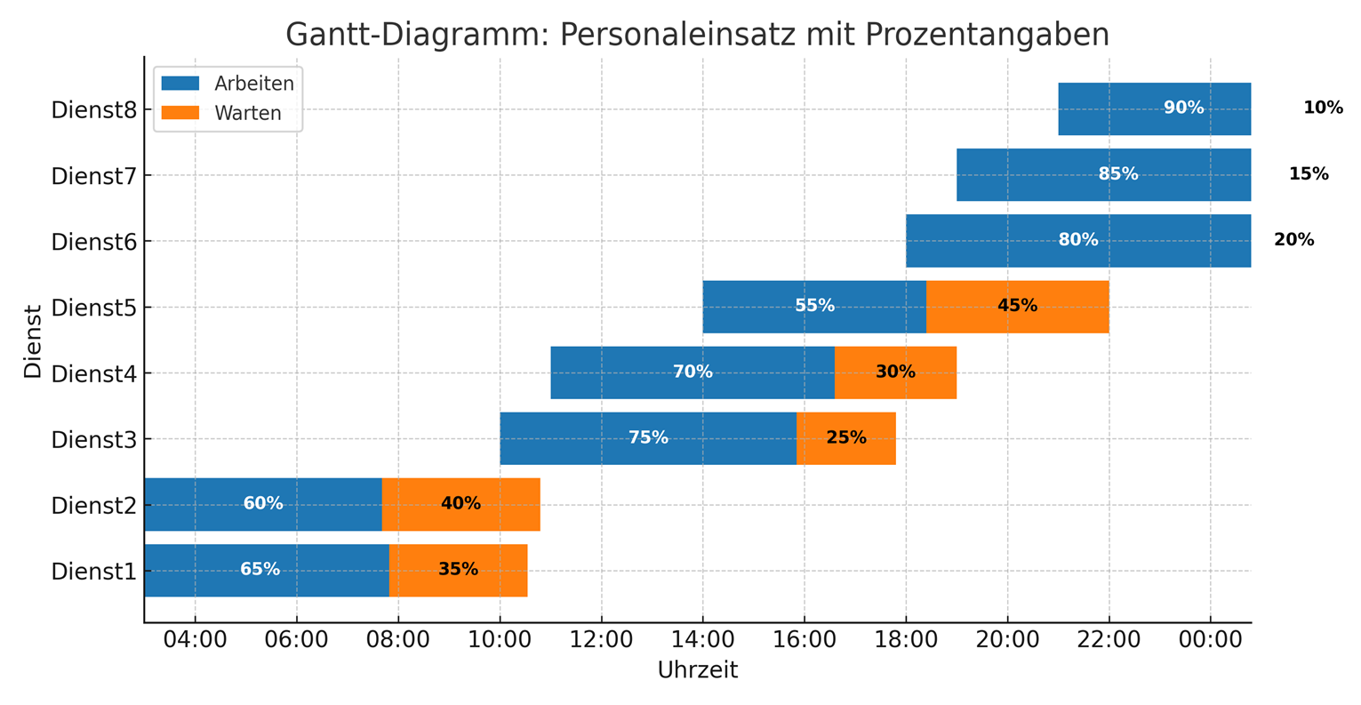 Userbild