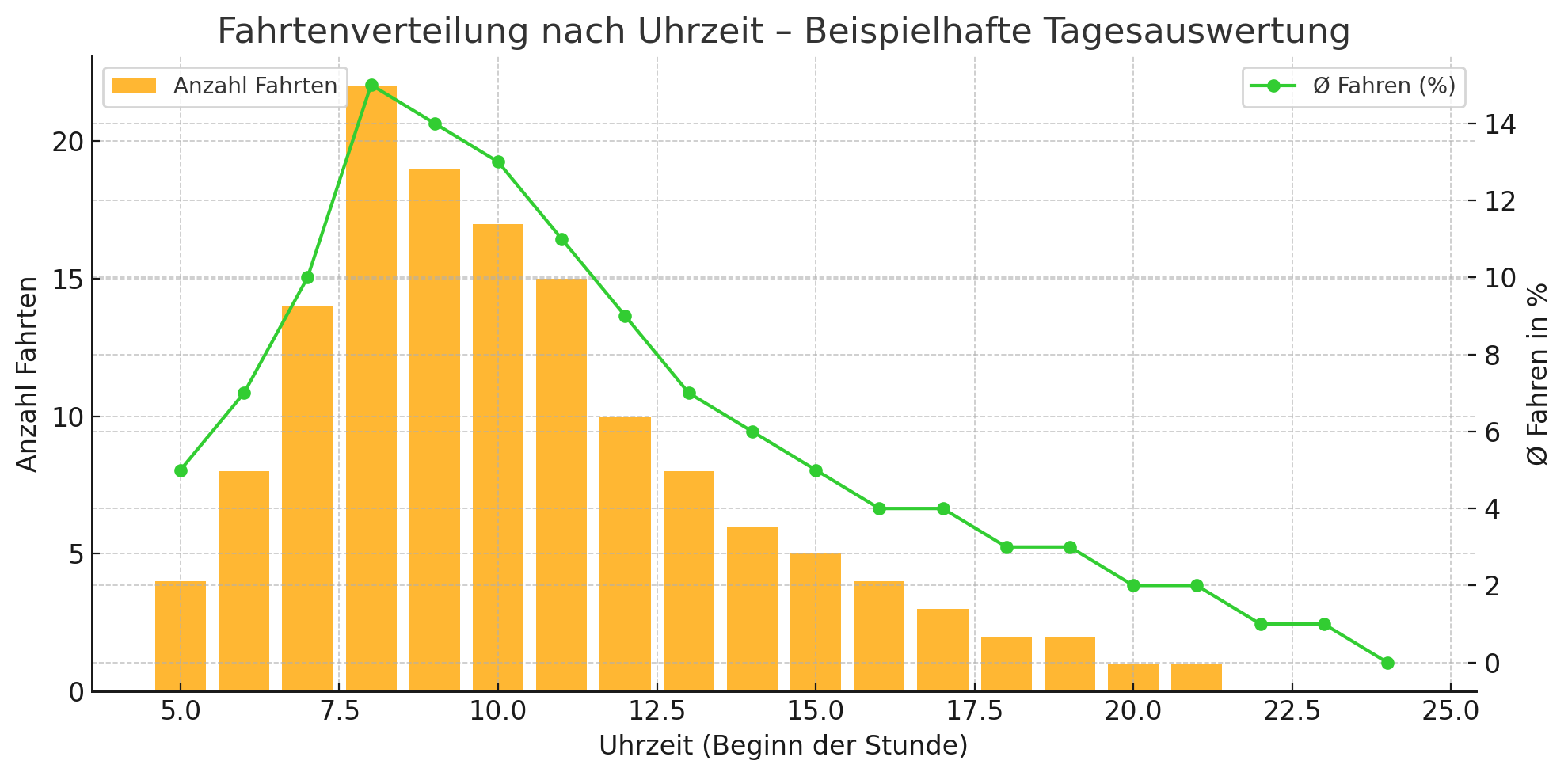 Userbild