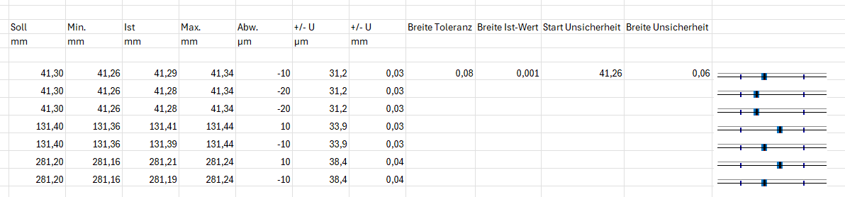 Userbild