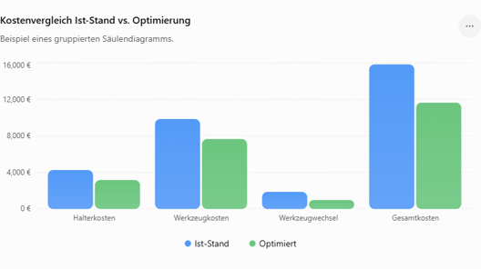 Userbild