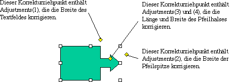 Legende mit Pfeil nach rechts mit unterschiedlichen Korrekturziehpunkten