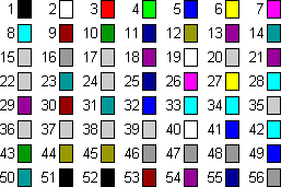 Farbindexwerte der Standard-Farbpalette