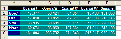 Formatierte Tabelle