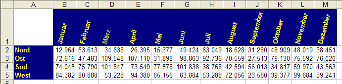 Diagonale Ausrichtung