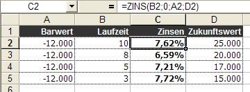 Zinssatzberechnung