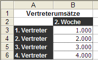 Vertreterumstze