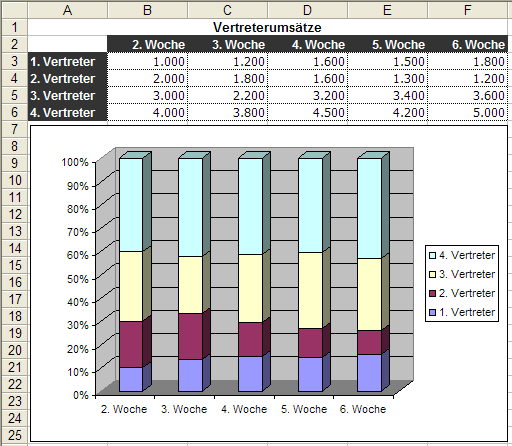 Balkendiagramm