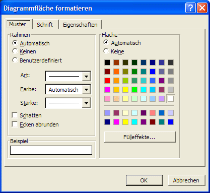 Eigenschaften der Diagrammfche