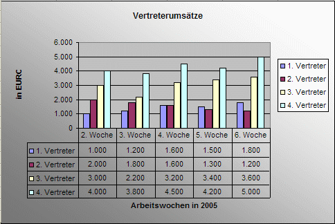 So siehts aus