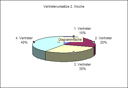 Kreis markieren