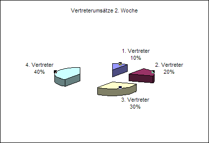 Elemente separieren