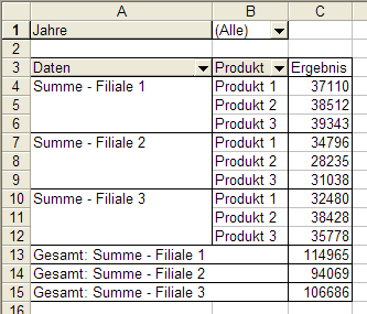 Umstellung Pivot-Tabelle