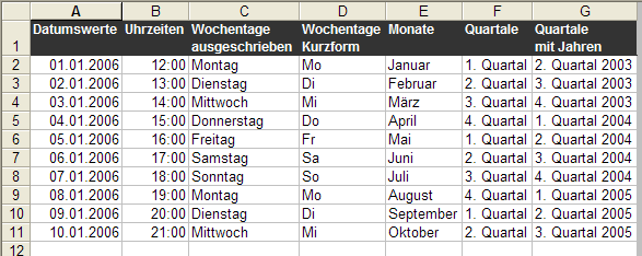 �ber AutoAusf�llen erzeugte Datenreihen